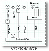 New starter component