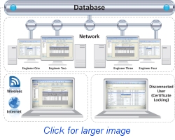 Client Server Application