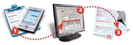 FastTest 123 system